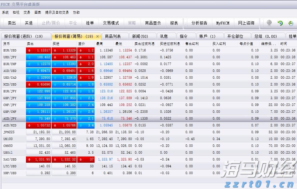 美股7月频创新高背后的“警示”：高管大量抛售自家股票