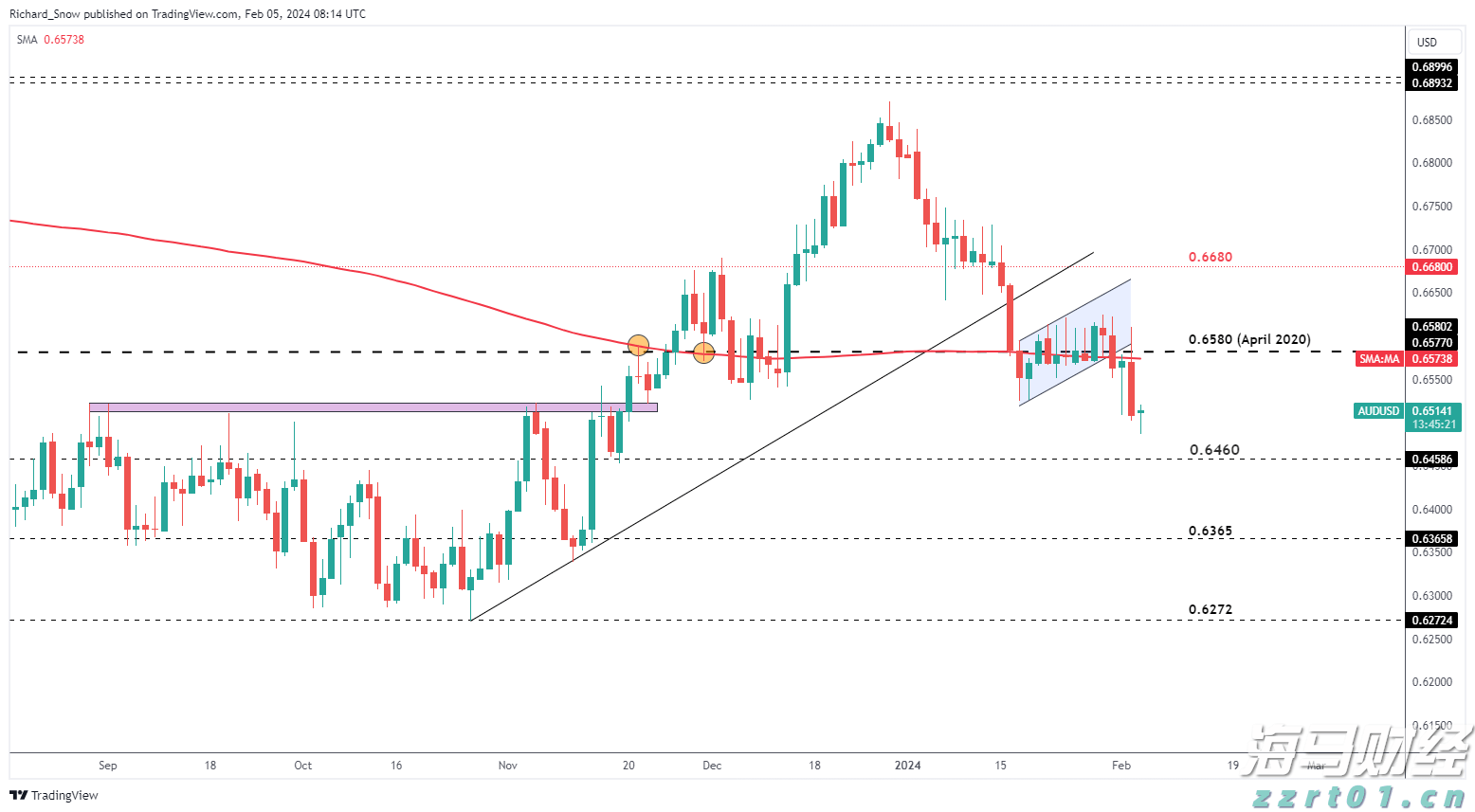 “AI热潮”推动软银股价创历史新高，飙升13%