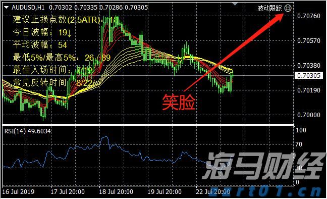 今年第17号台风将于18日生成!18日夜间至20日梅州南部有大到暴雨局部大暴雨