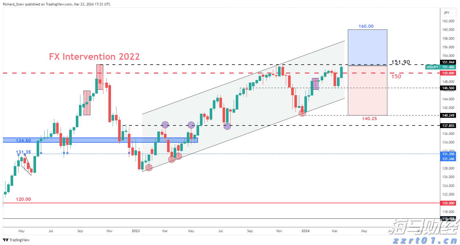 福建省举办反食品浪费暨食品安全宣传活动
