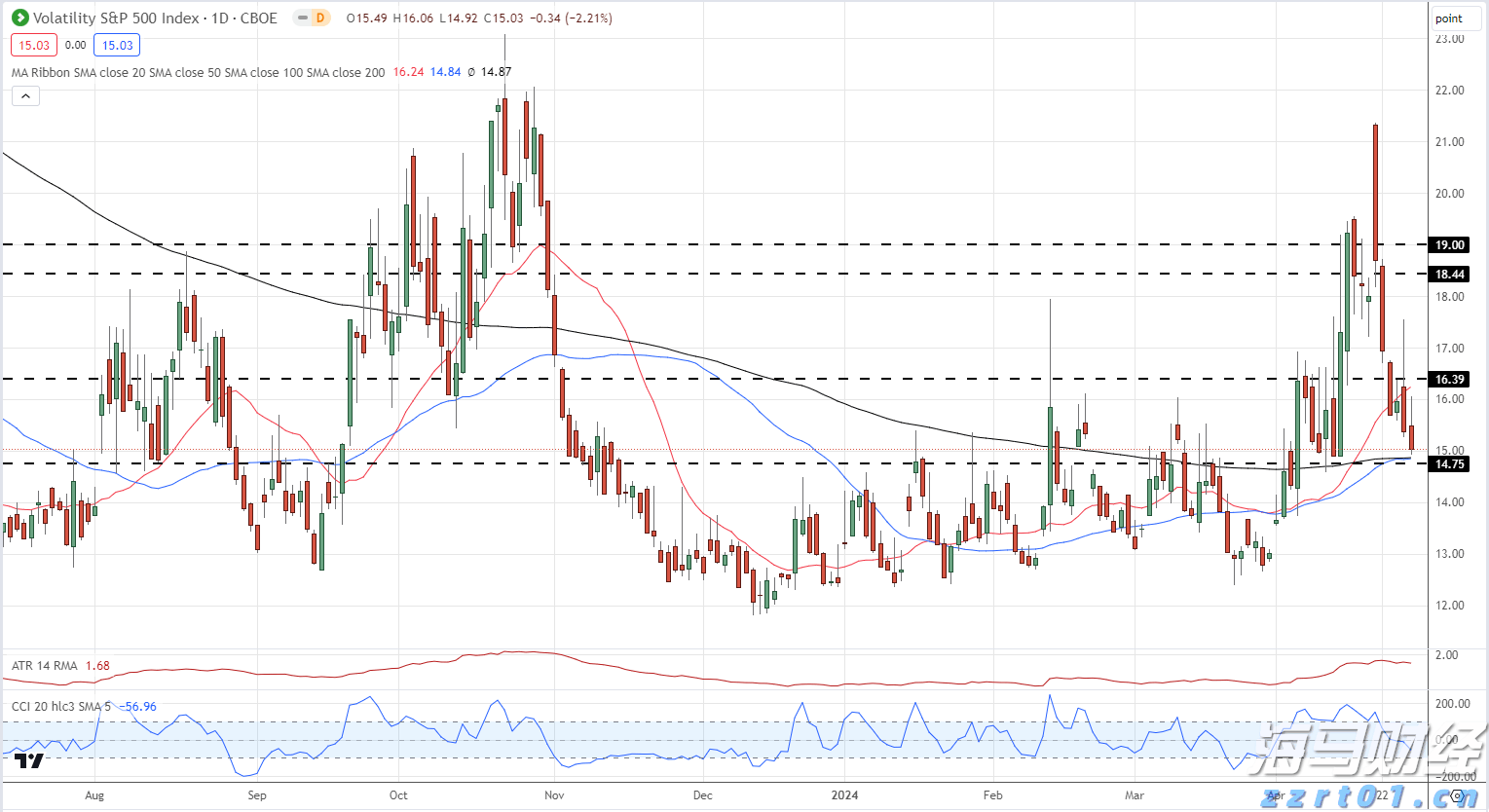 TrendForce集邦咨询：预计2025年折叠手机出货量将达到1980万台 渗透率约1.6%
