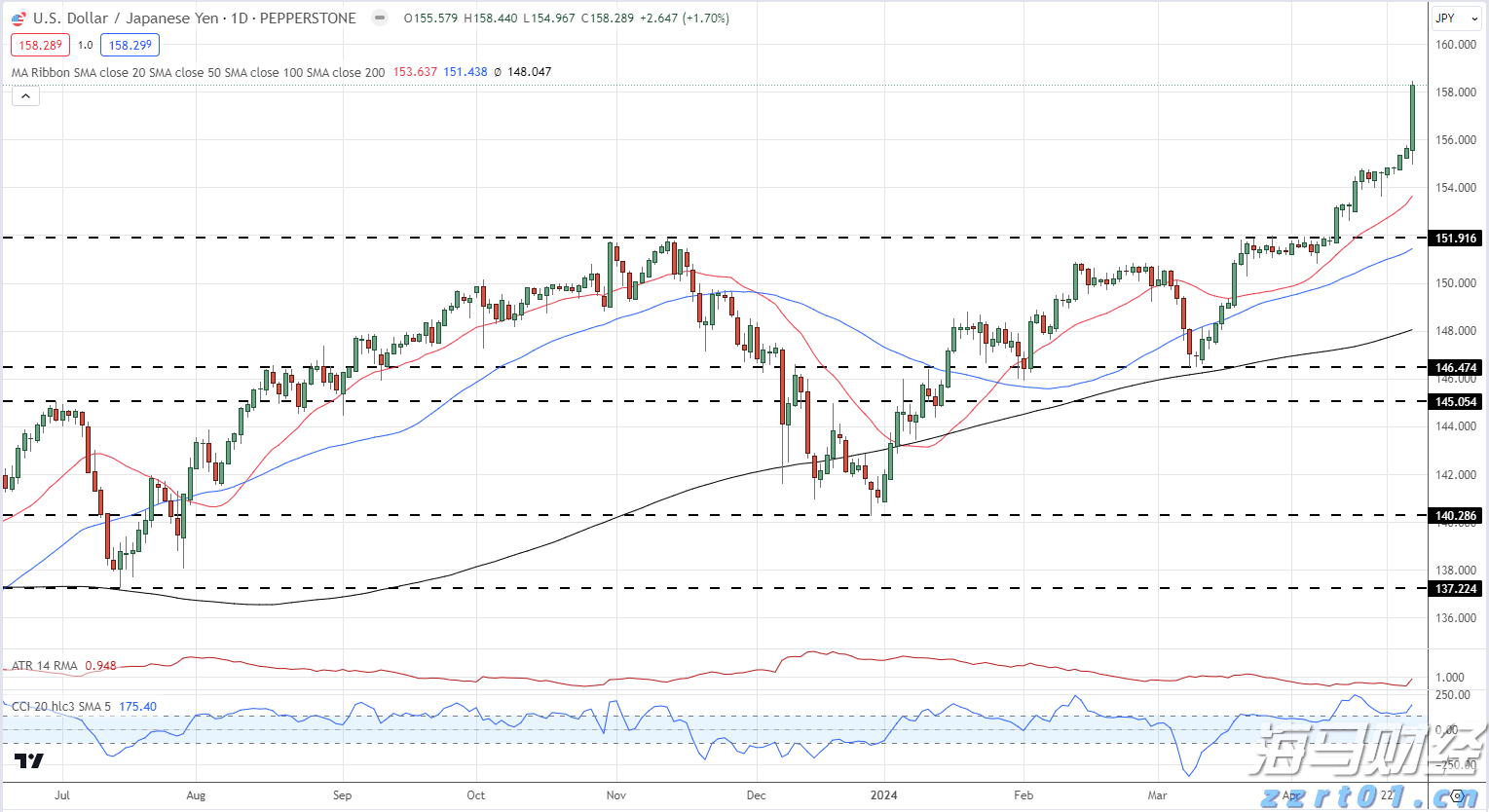 TrendForce集邦咨询：预计2025年折叠手机出货量将达到1980万台 渗透率约1.6%