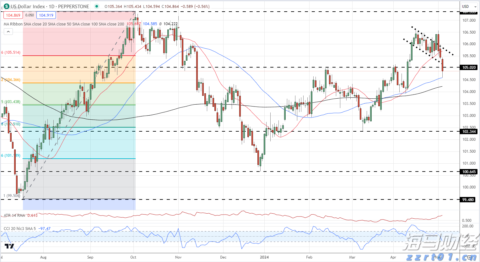 联合国安理会拟于10日上午就加沙局势举行紧急会议