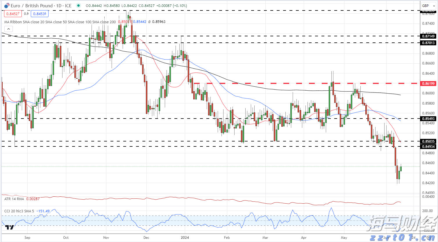 丰业银行：Palo Alto（PANW.US）收购SentinelOne（S.US）或将颠覆“小并购”战略